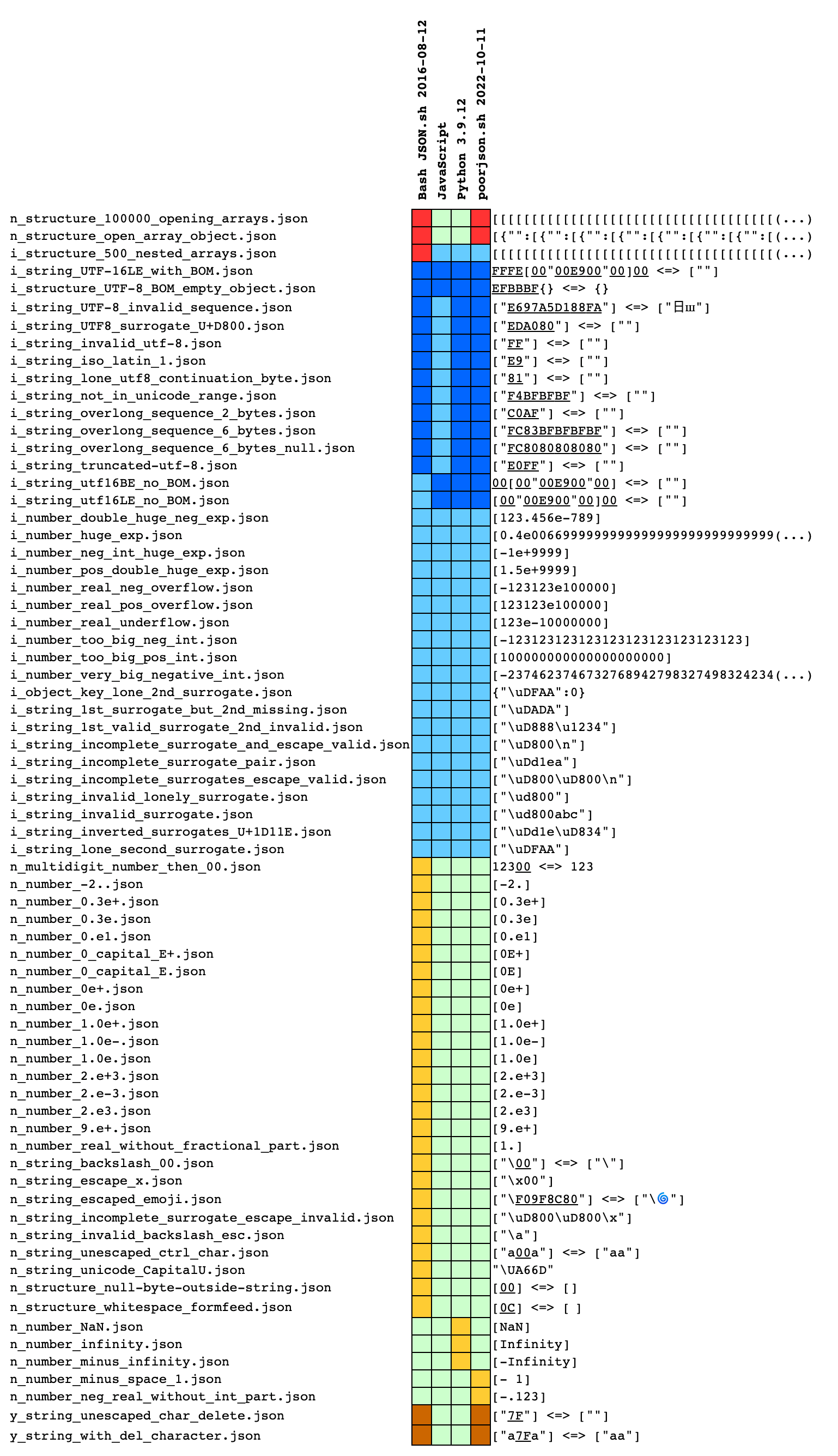 poorjson-test-result